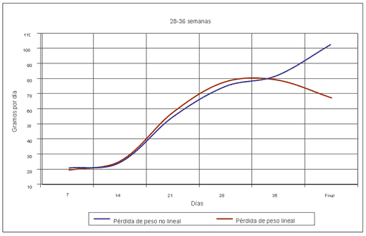 Más pollos y de mejor calidad con el sistema de Petersime de pérdida de peso - Image 5