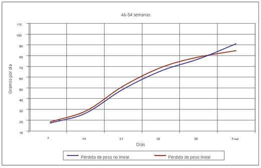 Más pollos y de mejor calidad con el sistema de Petersime de pérdida de peso - Image 6