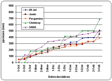 Efecto aditivo del agregado de diferentes nutrientes en maíz en el norte, centro y oeste de la provincia de buenos aires - Image 5