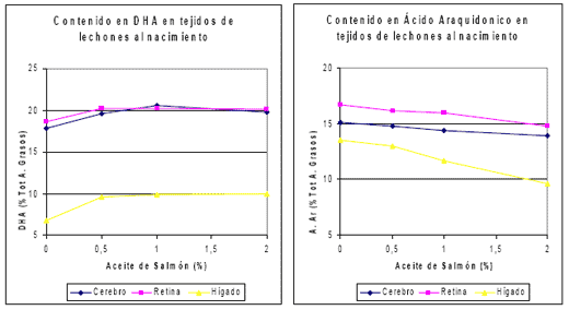 Omega-3 en monogástricos: Efecto nutricional y Sanitario - Image 5