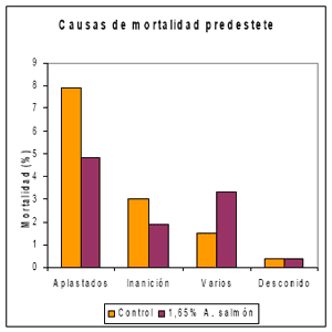 Omega-3 en monogástricos: Efecto nutricional y Sanitario - Image 6