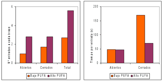 Omega-3 en monogástricos: Efecto nutricional y Sanitario - Image 8