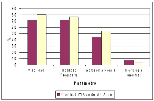 Omega-3 en monogástricos: Efecto nutricional y Sanitario - Image 9