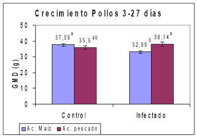 Omega-3 en monogástricos: Efecto nutricional y Sanitario - Image 11