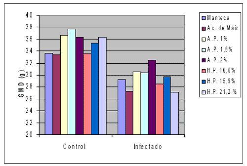 Omega-3 en monogástricos: Efecto nutricional y Sanitario - Image 14