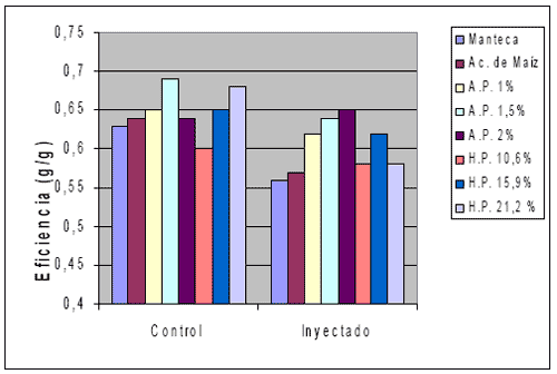 Omega-3 en monogástricos: Efecto nutricional y Sanitario - Image 15