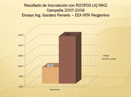 Bacterias Solubilizadoras de Fósforo - Image 7