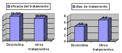 Doxiciclina y Bromhexina en el tratamiento y prevención de los procesos neumónicos en terneros - Image 4