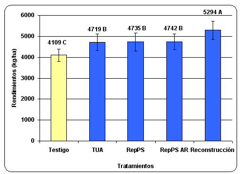 Fertilización de Soja: ¿Qué Estrategia Adoptamos? - Image 5