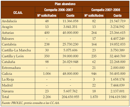 Informe anual de PROLEC sobre el sector productor de leche - Image 1