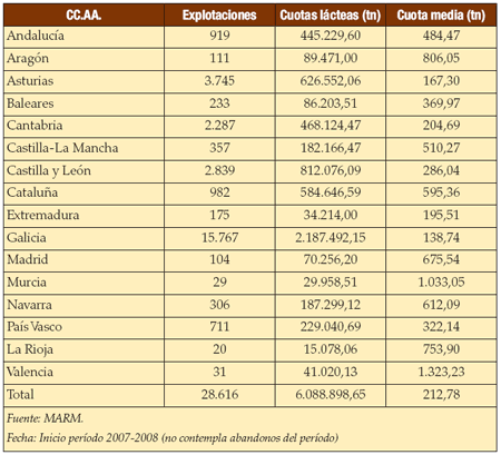 Informe anual de PROLEC sobre el sector productor de leche - Image 2