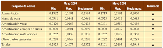 Informe anual de PROLEC sobre el sector productor de leche - Image 3