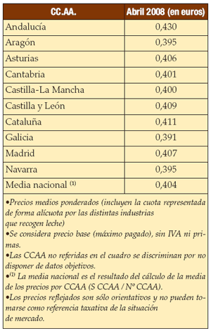 Informe anual de PROLEC sobre el sector productor de leche - Image 4