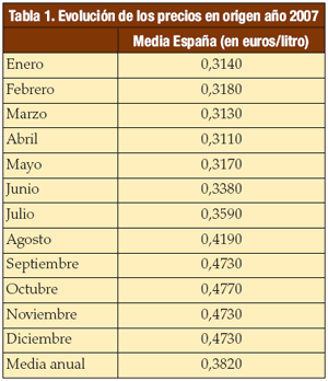 Informe anual de PROLEC sobre el sector productor de leche - Image 5