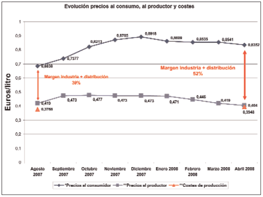 Informe anual de PROLEC sobre el sector productor de leche - Image 7