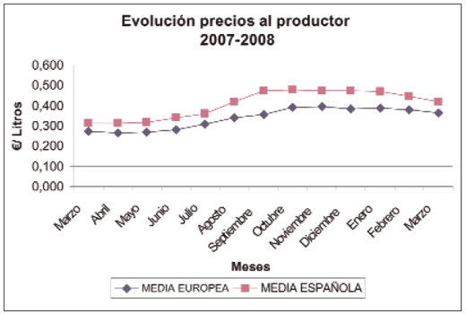 Informe anual de PROLEC sobre el sector productor de leche - Image 9