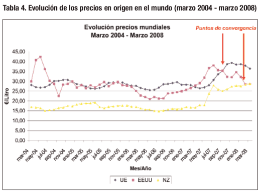 Informe anual de PROLEC sobre el sector productor de leche - Image 10