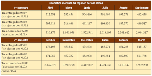 Informe anual de PROLEC sobre el sector productor de leche - Image 11