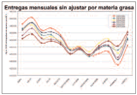 Informe anual de PROLEC sobre el sector productor de leche - Image 12