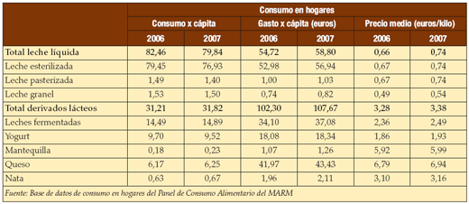 Informe anual de PROLEC sobre el sector productor de leche - Image 13