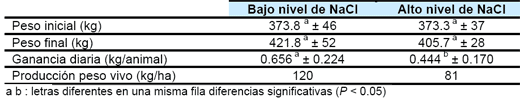 Efecto del contenido de cloruro de sodio en la ración sobre el desempeño productivo de novillos en terminación - Image 6