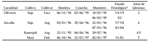 Efecto de dos sistemas de labranza sobre la abundancia de artrópodos que habitan en el suelo - Image 1