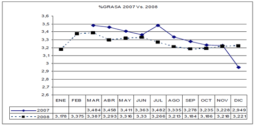 Calidad de Leche: Resultados de Análisis de Muestras de Leche. Sub-Cuenca Majes Año 2008 - Image 3