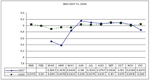 Calidad de Leche: Resultados de Análisis de Muestras de Leche. Sub-Cuenca Majes Año 2008 - Image 6