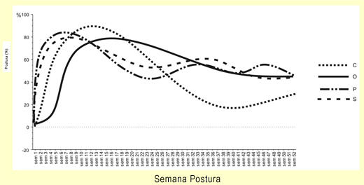 Características productivas y reproductivas de la codorniz (coturnix coturnix japónica) en la región central de Venezuela - Image 2