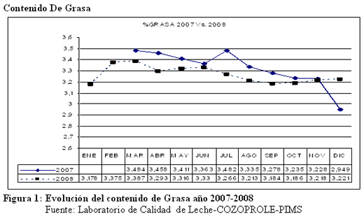 Calidad de Leche: Resultados de Análisis de Muestras de Leche - Image 3
