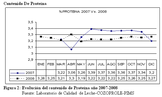 Calidad de Leche: Resultados de Análisis de Muestras de Leche - Image 4