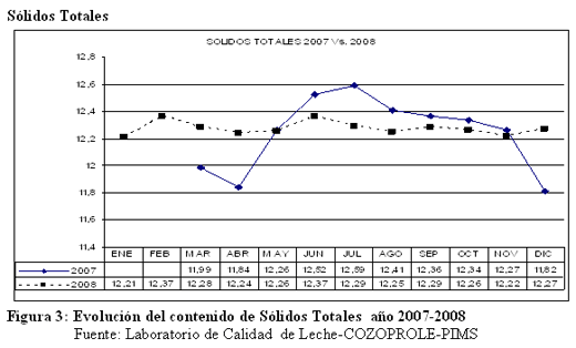 Calidad de Leche: Resultados de Análisis de Muestras de Leche - Image 5