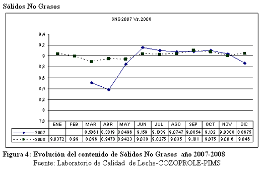 Calidad de Leche: Resultados de Análisis de Muestras de Leche - Image 6