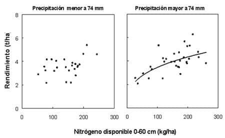 Fertilización nitrogenada de trigo y otros cereales de invierno. Criterios de manejo para incrementar su eficiencia - Image 1