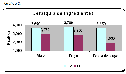 Formulación moderna y energía neta - Image 12