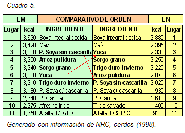 Formulación moderna y energía neta - Image 13