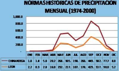 Problemática de la actividad ganadera de occidente de Nicaragua - Image 3