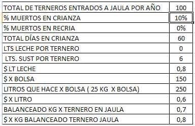 Analizando el costo de producción en todos los rincones de la empresa - Image 9