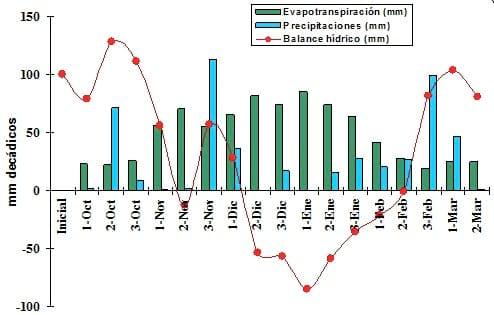 Tecnologías para la aplicación de microelementos en maíz. Dosis y sistemas de aplicación de zinc en combinación con fuentes nitrogeno-azufradas. Campaña 2008/09 - Image 1