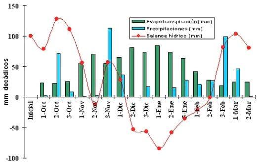 Respuesta del maíz a dosis crecientes de nitrógeno utilizando fuentes líquidas en combinación con inhibidores de la nitrificación, Campaña 2008/09 - Image 1