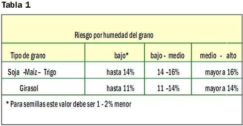 Conservación de Granos, Almacenamiento tradicional y en bolsas plásticas - Image 11
