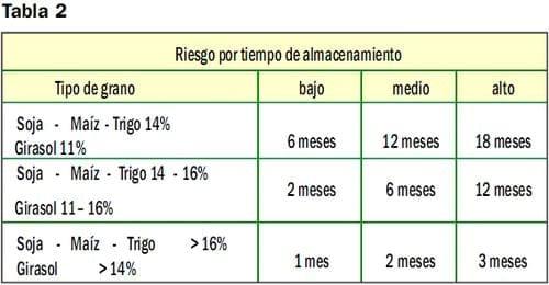Conservación de Granos, Almacenamiento tradicional y en bolsas plásticas - Image 12
