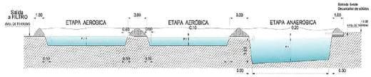 Qué hacemos con los efluentes del tambo, Reutilización de agua de la placa de refrescado - Image 6