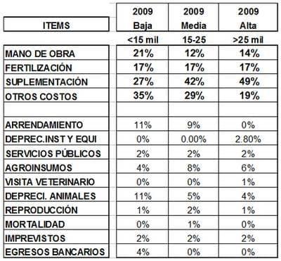 ¿Cómo producir leche aun en crisis? - Image 4