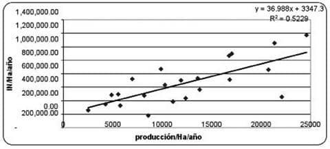 ¿Cómo producir leche aun en crisis? - Image 1