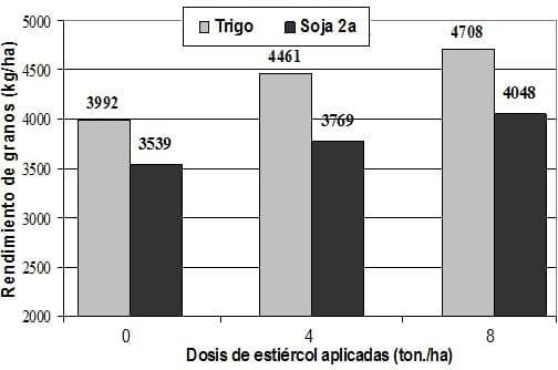 Manejo y utilizacion de los efluentes de sistemas ganaderos - Image 6