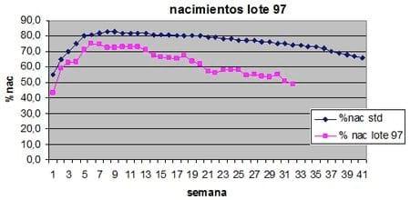 Evaluando la fertilidad del macho reproductor pesado - Image 2