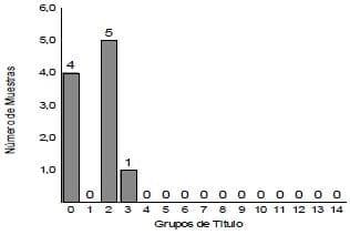 Síndrome Respiratorio - Image 2