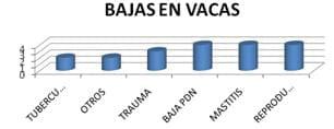 Unión de productores de leche y sus derivados, Informe Anual 2009. Jesús María, Jalisco a enero 2010 - Image 6