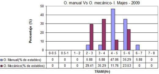 Calidad de Leche: Evaluación de la Calidad Higiénica de Muestras de Leche cruda de establos en el servicio oficial de productividad lechera - Majes - 2009, por el método del Tiempo de Reducción al Azul de Metileno –''TRAM'' - Image 2